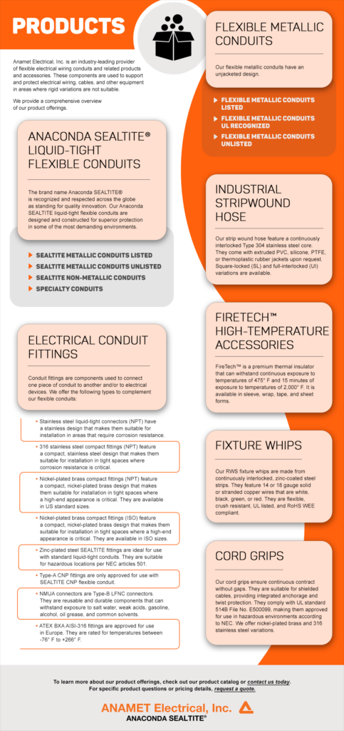 Electrical Conduits & Accessories 